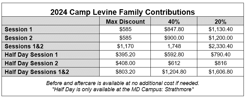 2024 Camp Levine Family Contributions